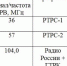 rtrs14042021.jpg - Город Можга